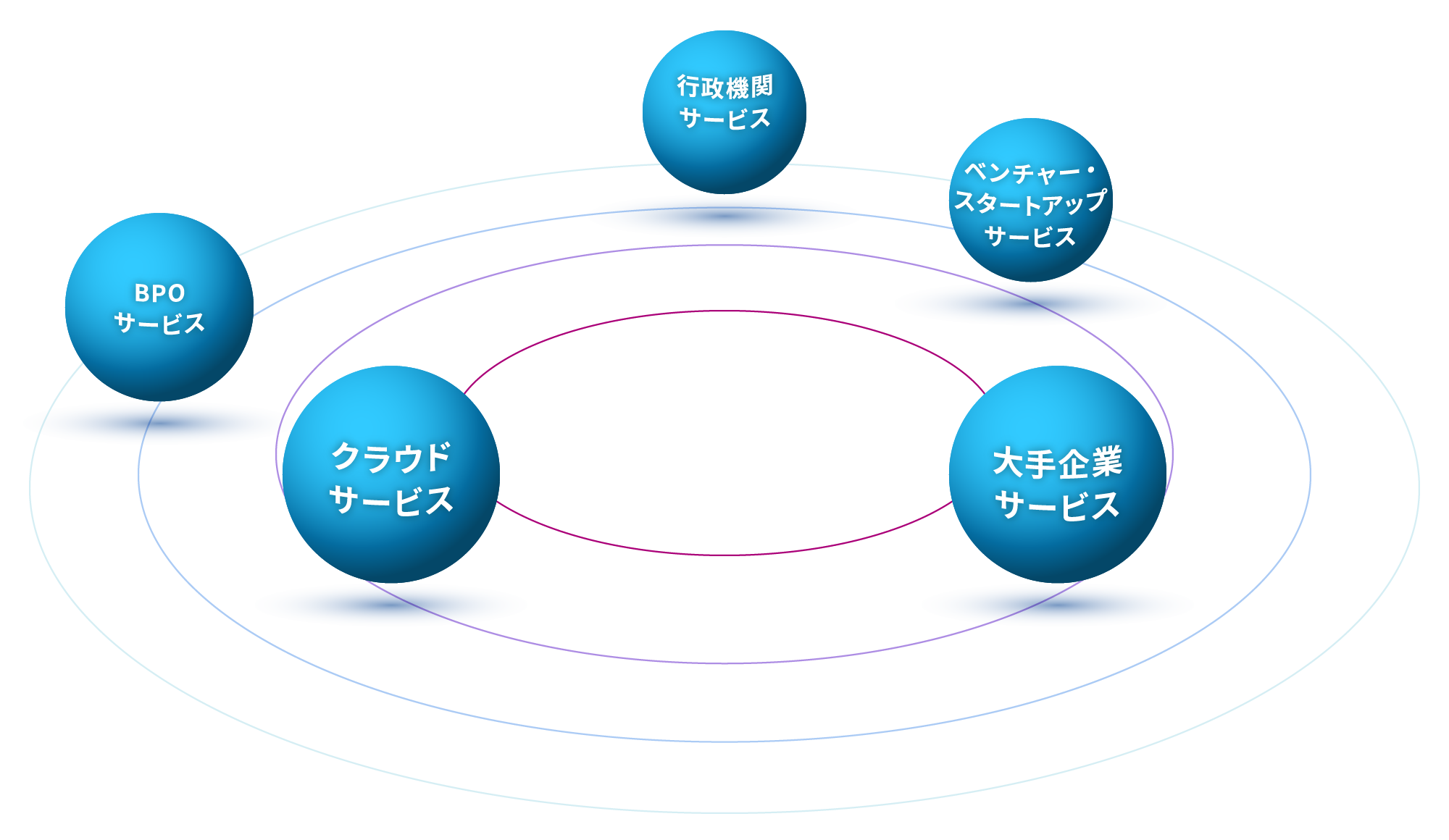 トータルソリューションを実現するエコシステム